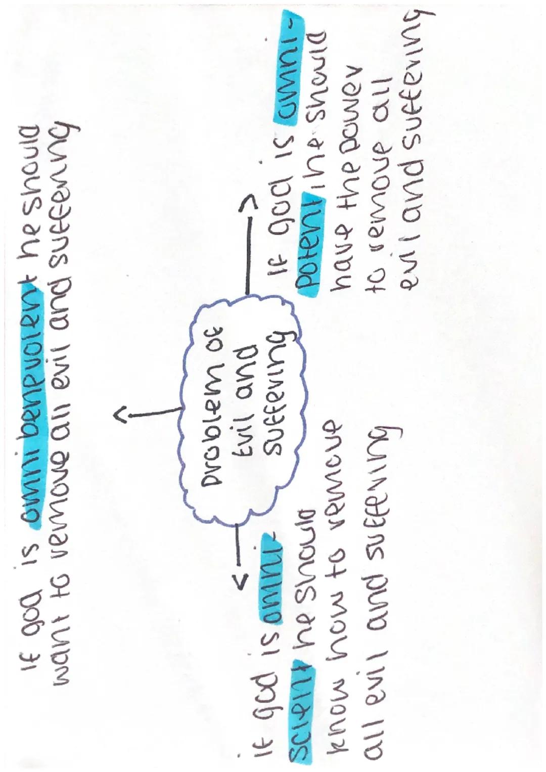 Through love,
God forgives us
for our sins.
god gave his only
son to die for us your
sins (sacraficial love)
"He sent his only son"-bible
go