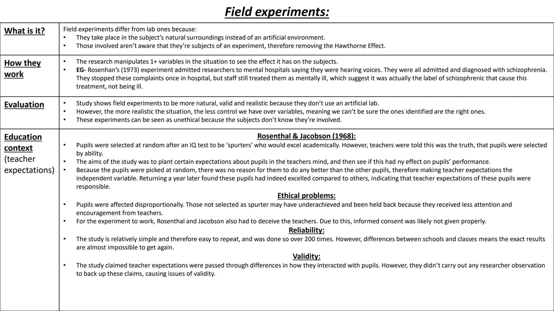 Experiments
Used to study: teacher expectations, classroom interaction, labelling, pupil's self-concepts, and
the self-fulfilling prophecy W