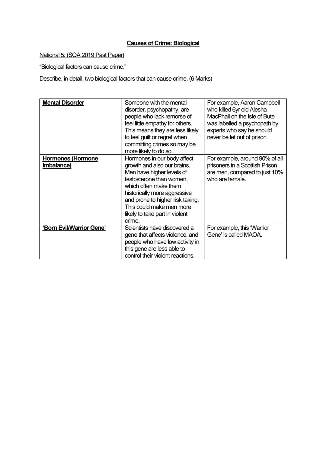 National 5: (SQA 2019 Past Paper)
"Biological factors can cause crime."
Describe, in detail, two biological factors that can cause crime. (6