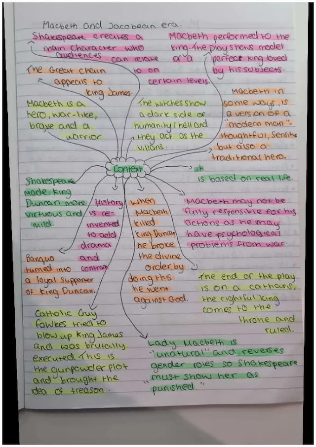 Know Macbeth context mindmap thumbnail