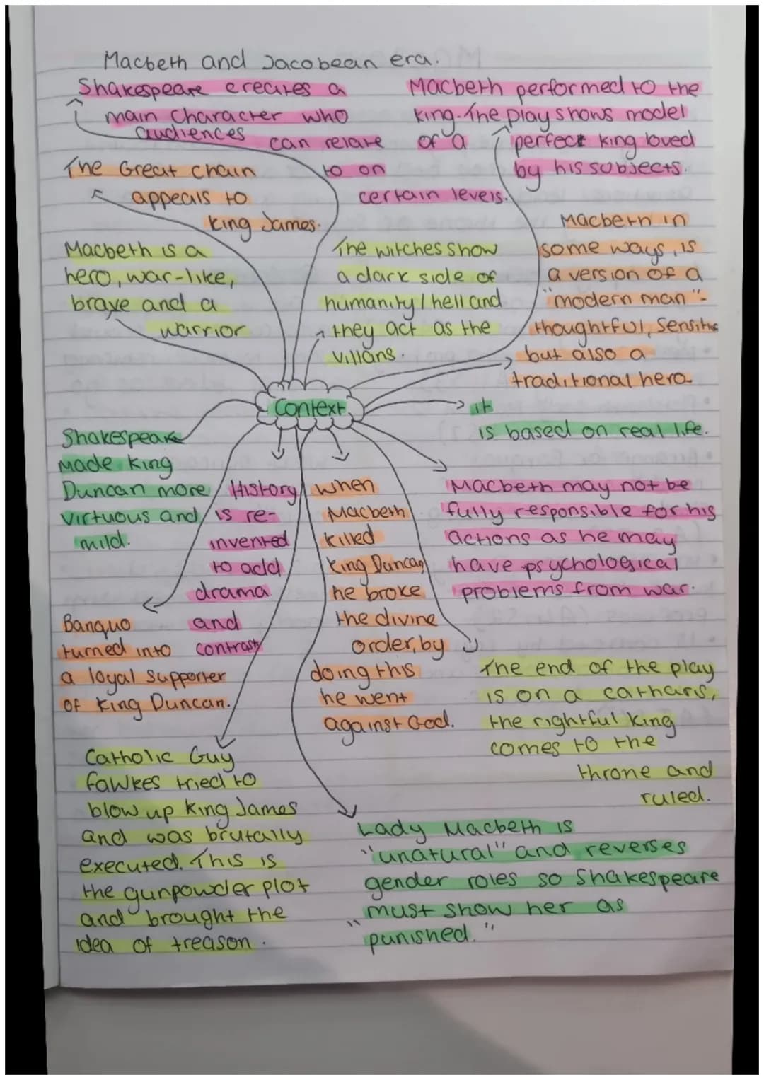 Macbeth and Jacobean era.
Shakespeare creates a
main character who
audiences
The Great chain
appeals to
king
Macbeth is a
hero, war-like,
br
