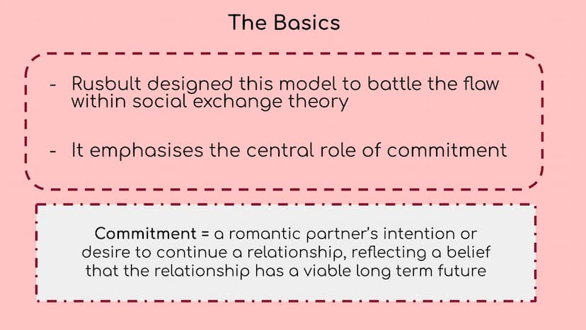RELATIONSHIPS
~ A level Psychology ve walt cleane
aho
Cenyatdele nem
Investment Model
Cervalo de em
CERLAC Gements
Cerclocke
Centaron
to see
