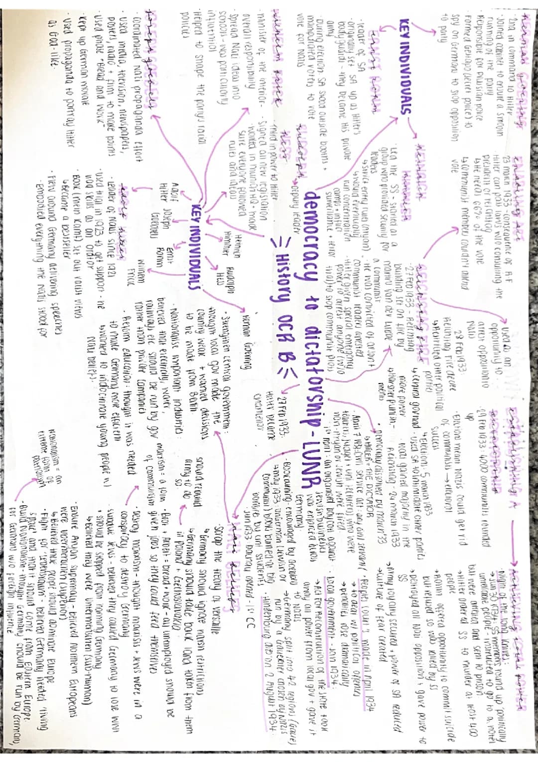 OCR B GCSE - Living Under Nazi Rule Unit 1 