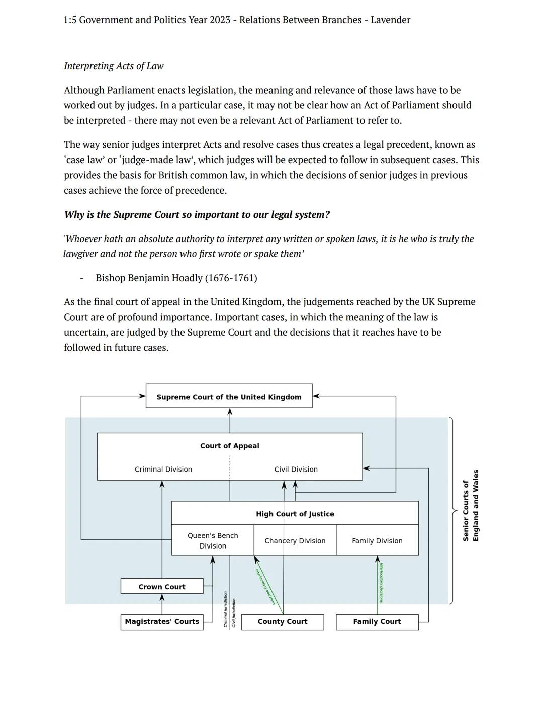 1:5 Government and Politics Year 2023 - Relations Between Branches - Lavender
=
preparation
task
government politics
Notes
Judicial Independ
