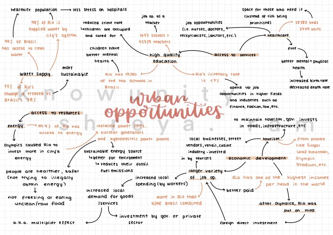 Cool Things About Rio: Energy, Jobs, and Tourism
