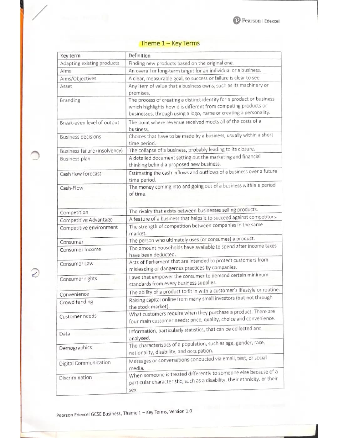 Business GCSE