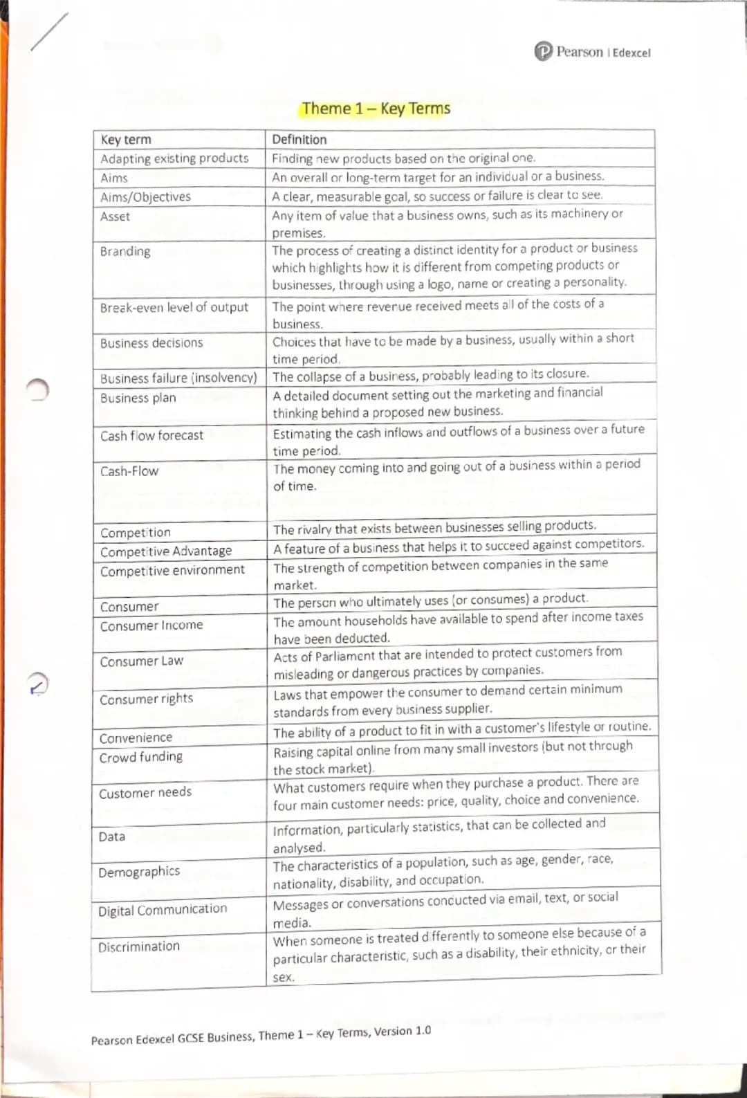 P Pearson Edexcel
Key term
Adapting existing products
Aims
Aims/Objectives
Asset
Branding
Break-even level of output
Business decisions
Them