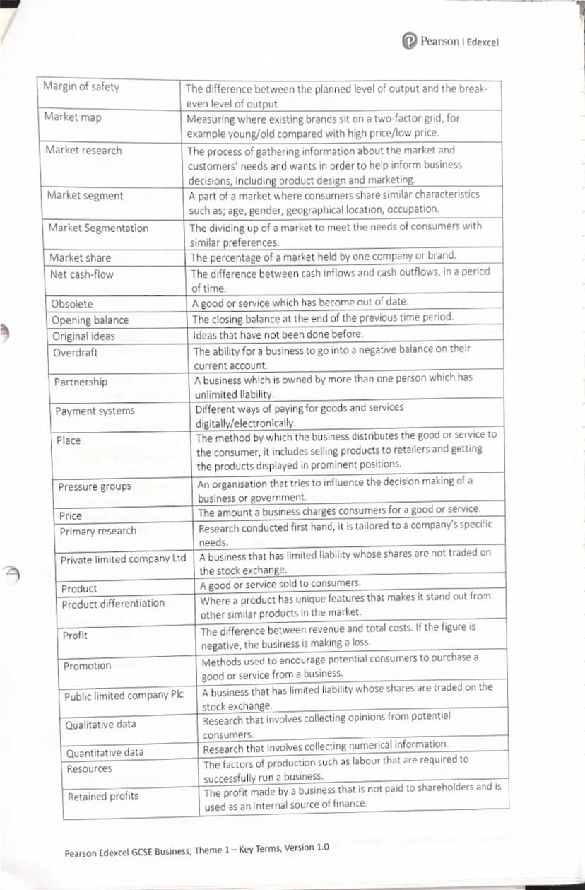 P Pearson Edexcel
Key term
Adapting existing products
Aims
Aims/Objectives
Asset
Branding
Break-even level of output
Business decisions
Them