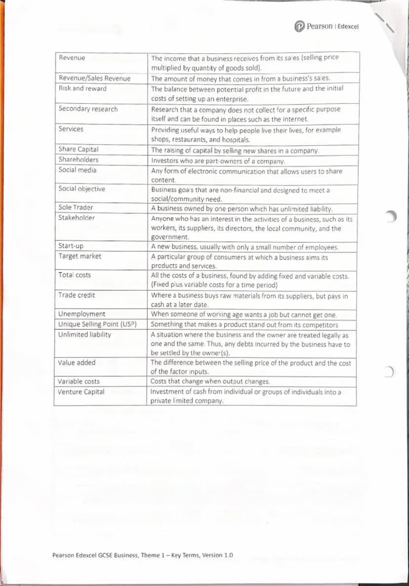 P Pearson Edexcel
Key term
Adapting existing products
Aims
Aims/Objectives
Asset
Branding
Break-even level of output
Business decisions
Them