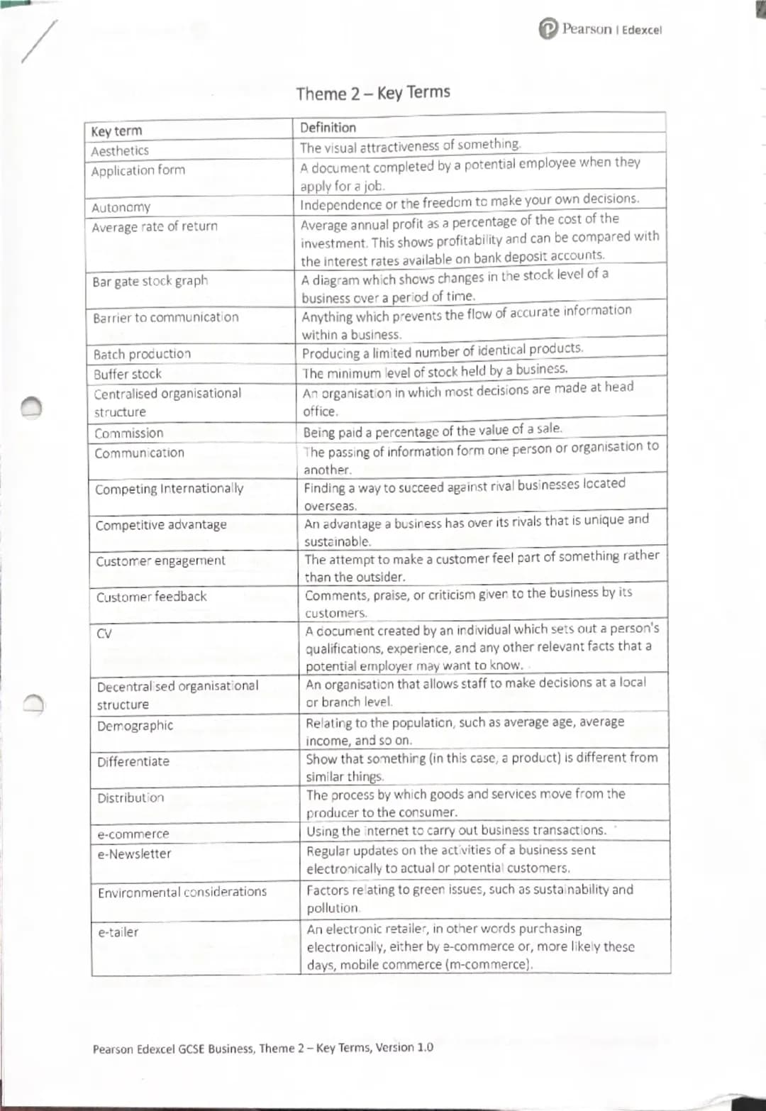 P Pearson Edexcel
Key term
Adapting existing products
Aims
Aims/Objectives
Asset
Branding
Break-even level of output
Business decisions
Them