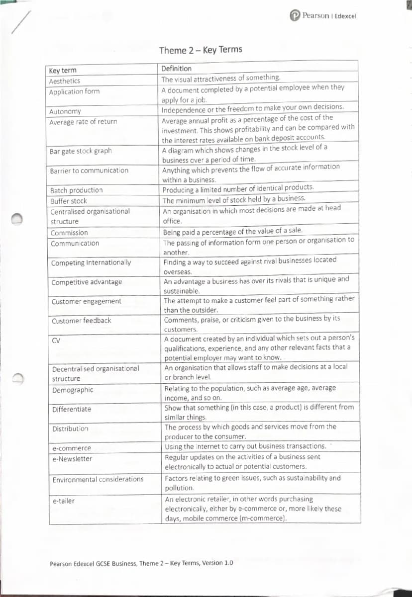 P Pearson Edexcel
Key term
Adapting existing products
Aims
Aims/Objectives
Asset
Branding
Break-even level of output
Business decisions
Them