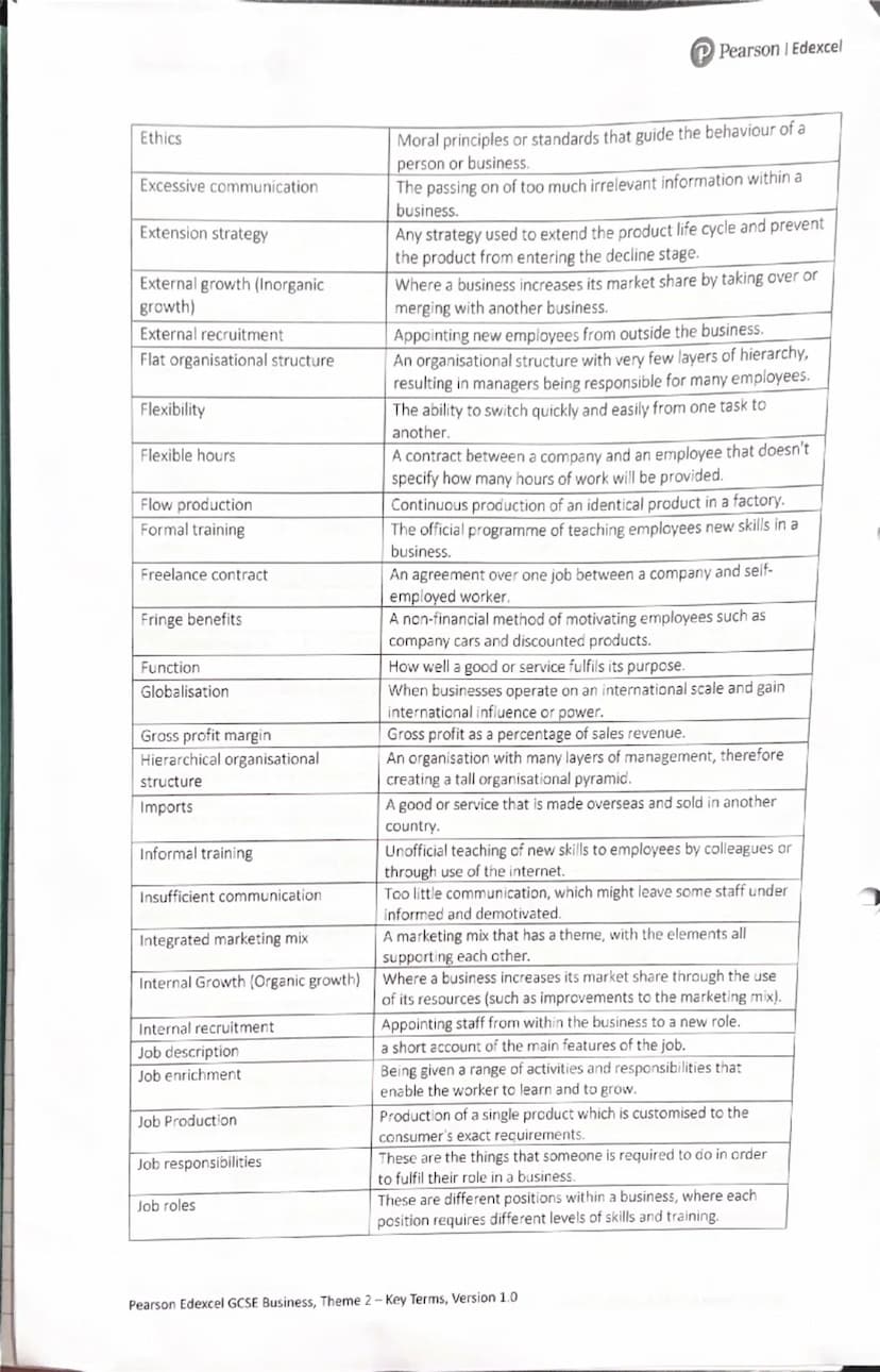 P Pearson Edexcel
Key term
Adapting existing products
Aims
Aims/Objectives
Asset
Branding
Break-even level of output
Business decisions
Them