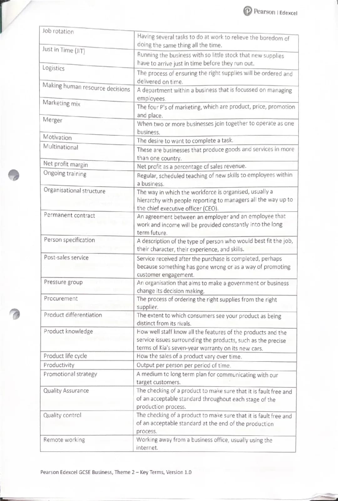 P Pearson Edexcel
Key term
Adapting existing products
Aims
Aims/Objectives
Asset
Branding
Break-even level of output
Business decisions
Them