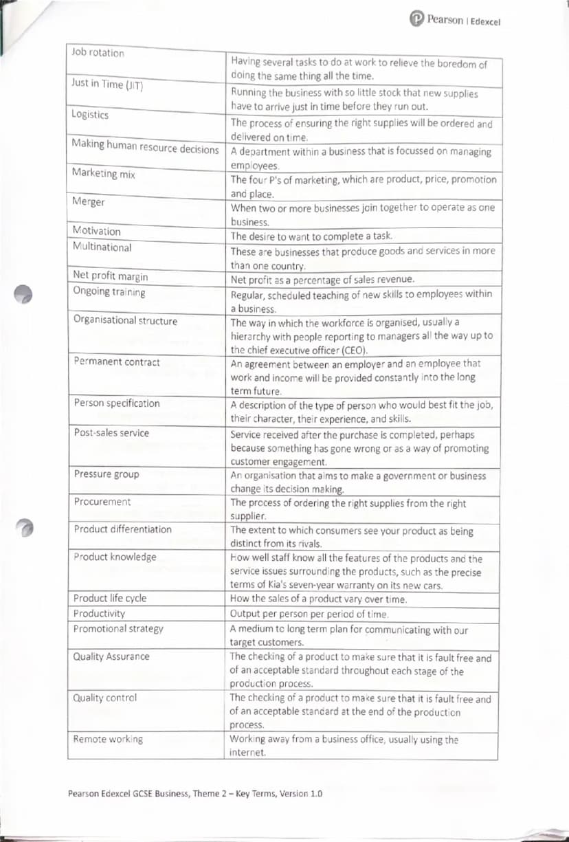 P Pearson Edexcel
Key term
Adapting existing products
Aims
Aims/Objectives
Asset
Branding
Break-even level of output
Business decisions
Them