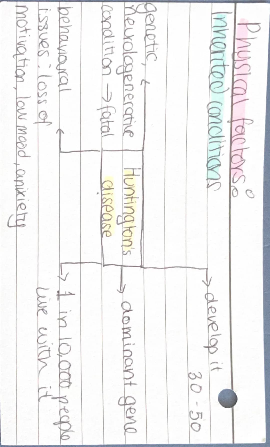 Learning
alim
A
Health and
social care Physical factors:
Physical ill health
cute
cold
Chronic
asthma
-
flu
diabetes
broken - epilepsy
bones