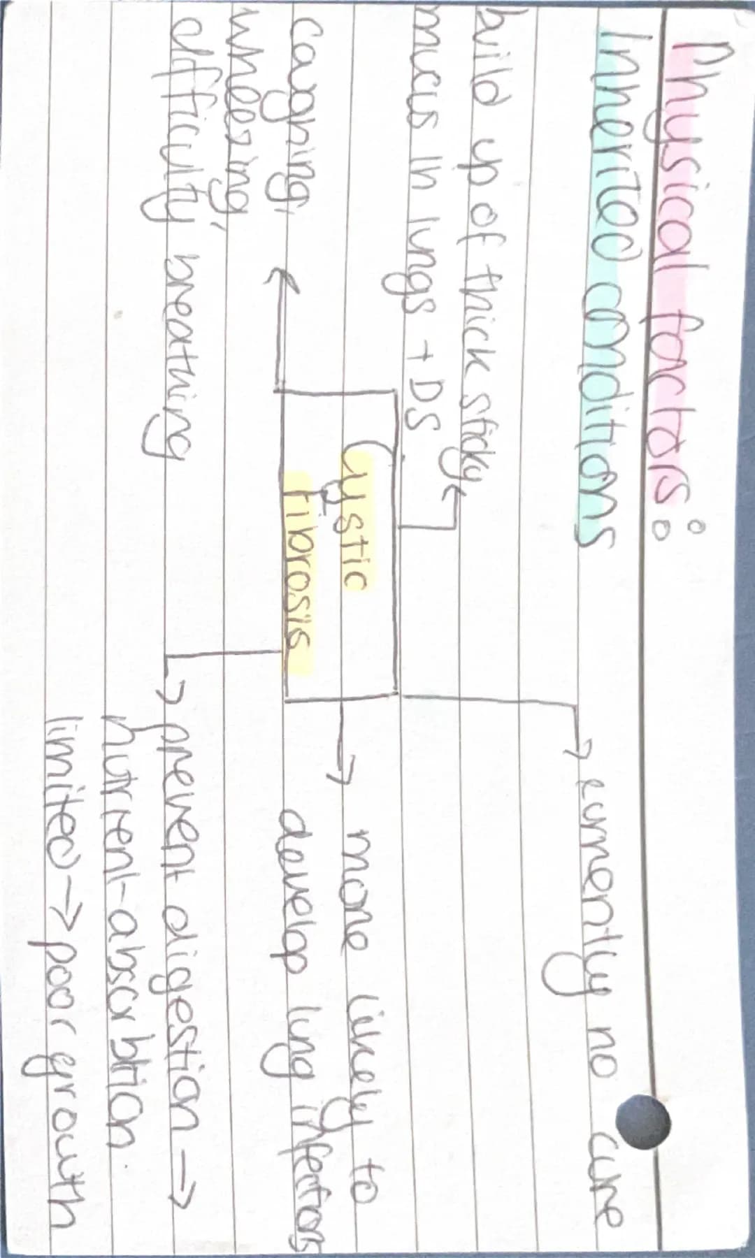 Learning
alim
A
Health and
social care Physical factors:
Physical ill health
cute
cold
Chronic
asthma
-
flu
diabetes
broken - epilepsy
bones