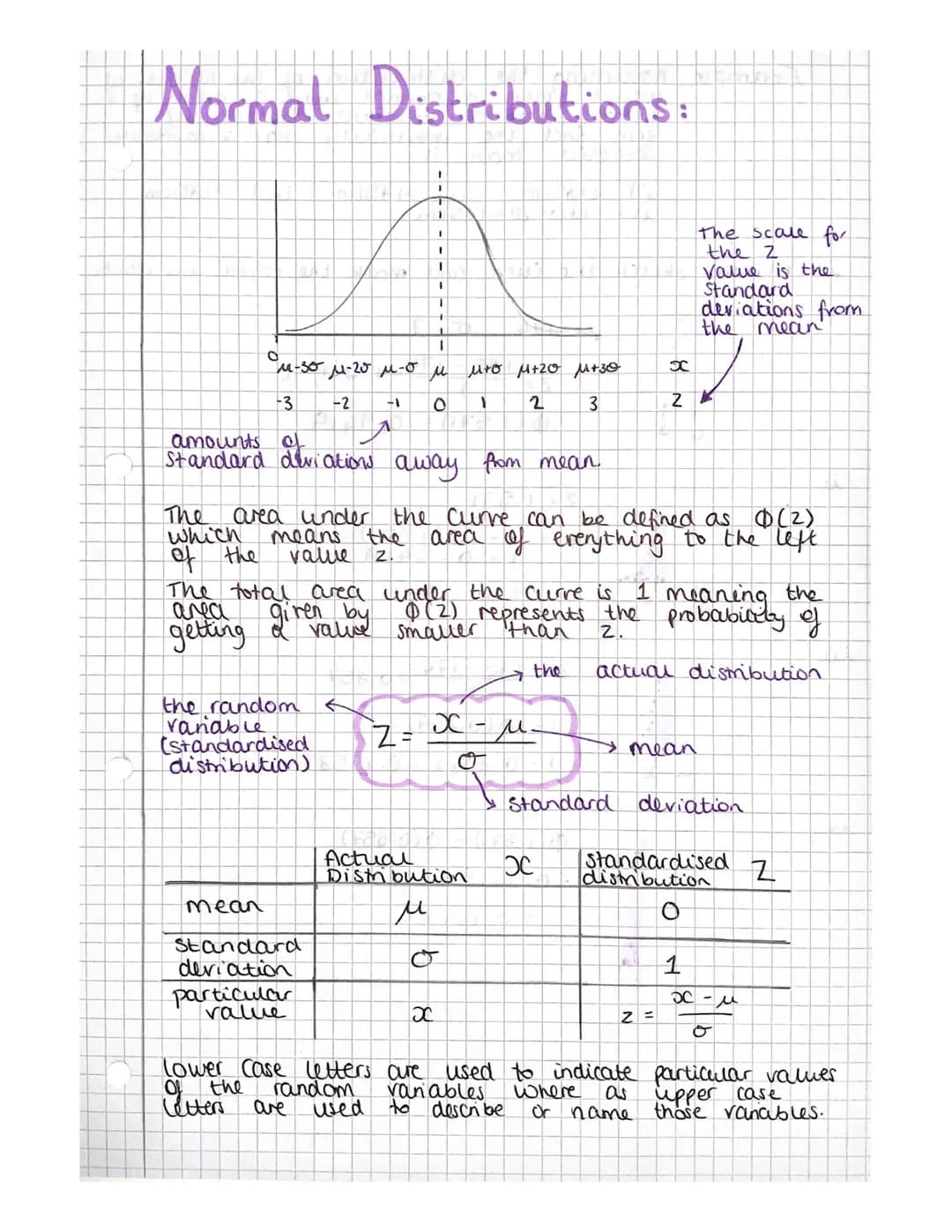 Normal Distributions:
The
which
O
μ-30 μ-20 μ-0
-3
Standard deviation away from mean
means
mean
1
u
-2 -1 O 1
value
given by
getting a value