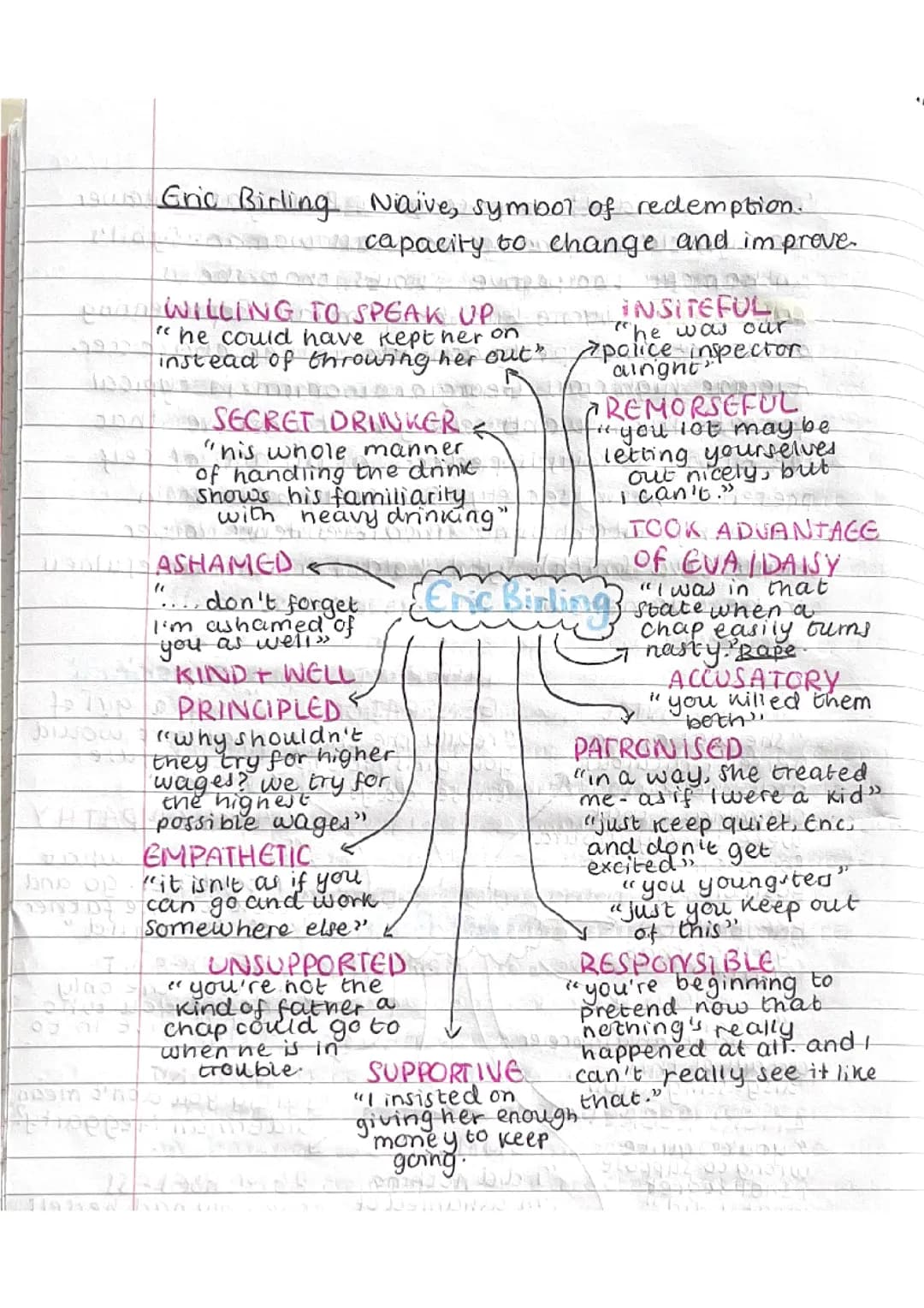 GCSE english literature ‘an inspector calls’ Eric Birling character + quote analysis 