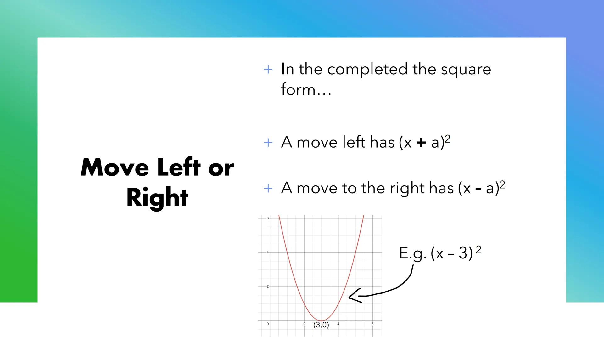 # Transforming
## Curves # Complete the Square

+ You need to complete the square to get the equation to get it
in the right form to tell wh