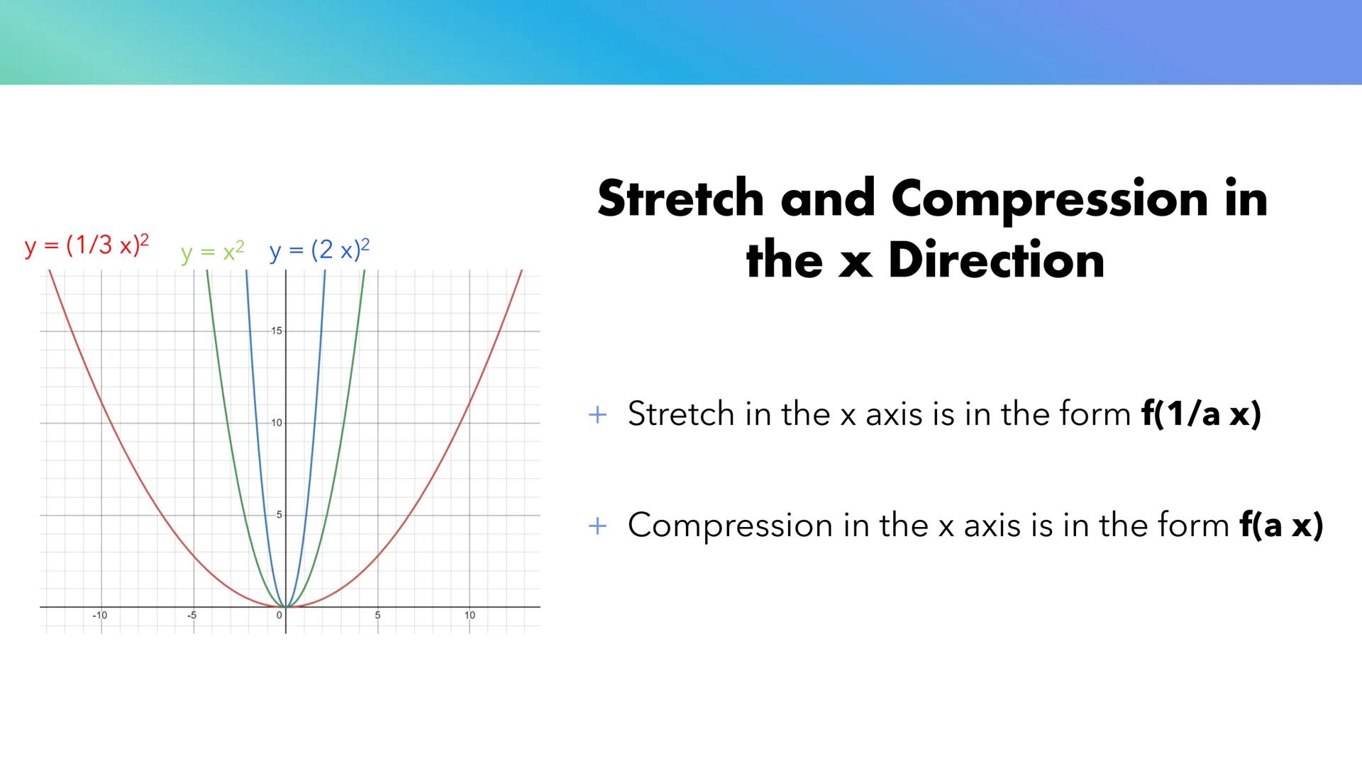 # Transforming
## Curves # Complete the Square

+ You need to complete the square to get the equation to get it
in the right form to tell wh