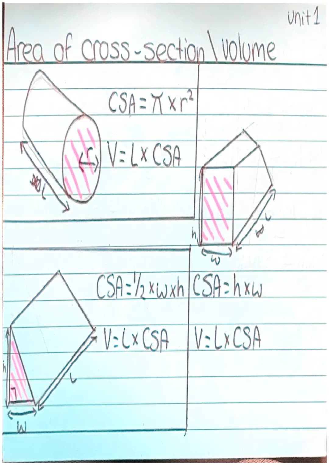 Unit 1
Area
D
1) Rectangle 3) Triangle
A=1xW
し
2) Trapezium
a
A = 1/2xbxh
4) Parallelogram
Abxh
5) Circle
I
b
A12x (a+b)xh
b
C-Axd
A:M² Simi