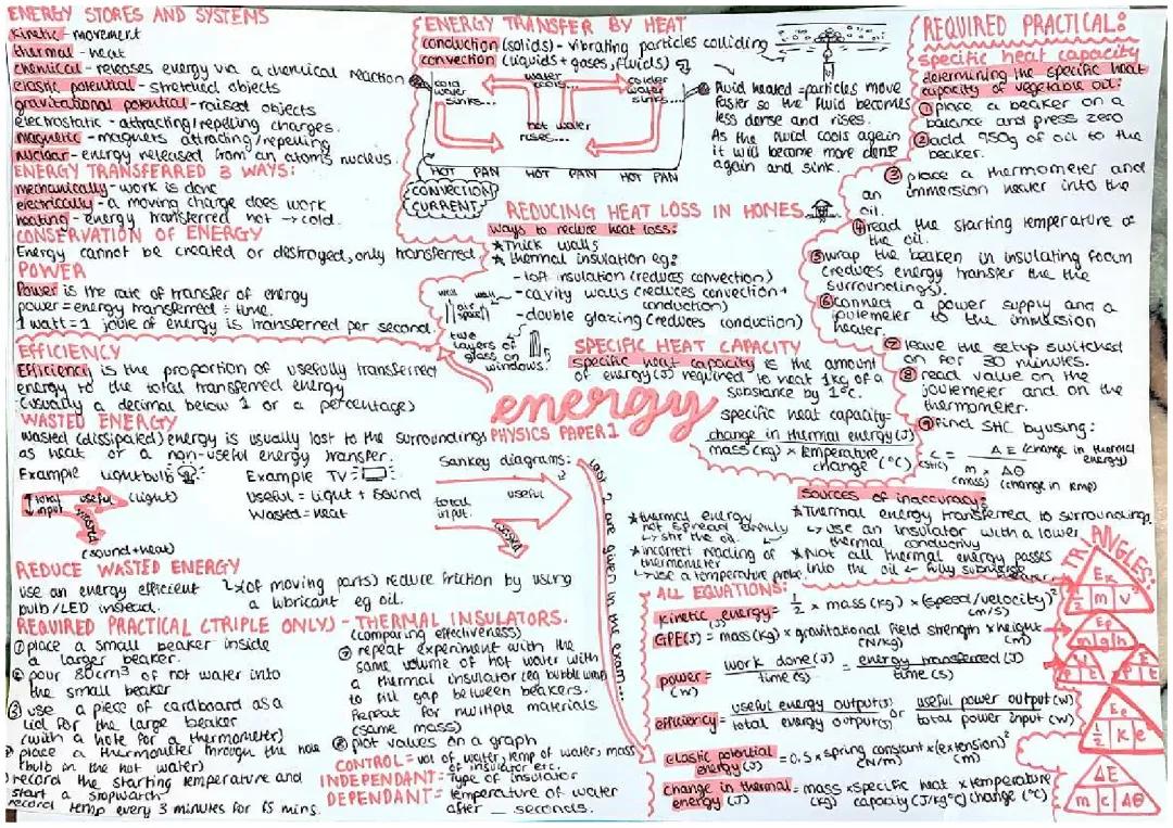 GCSE Physics: Energy Stores, Transfers, and Systems - Notes and Examples