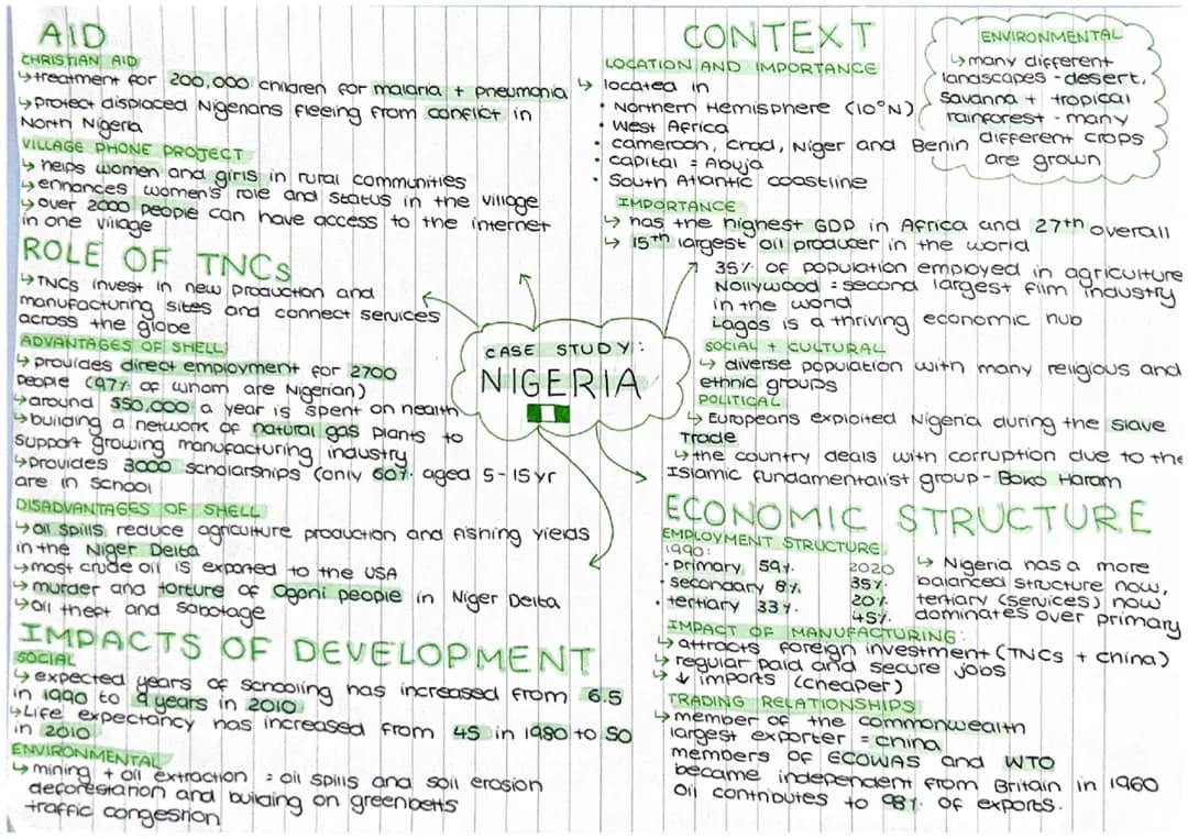 Nigeria Case Study