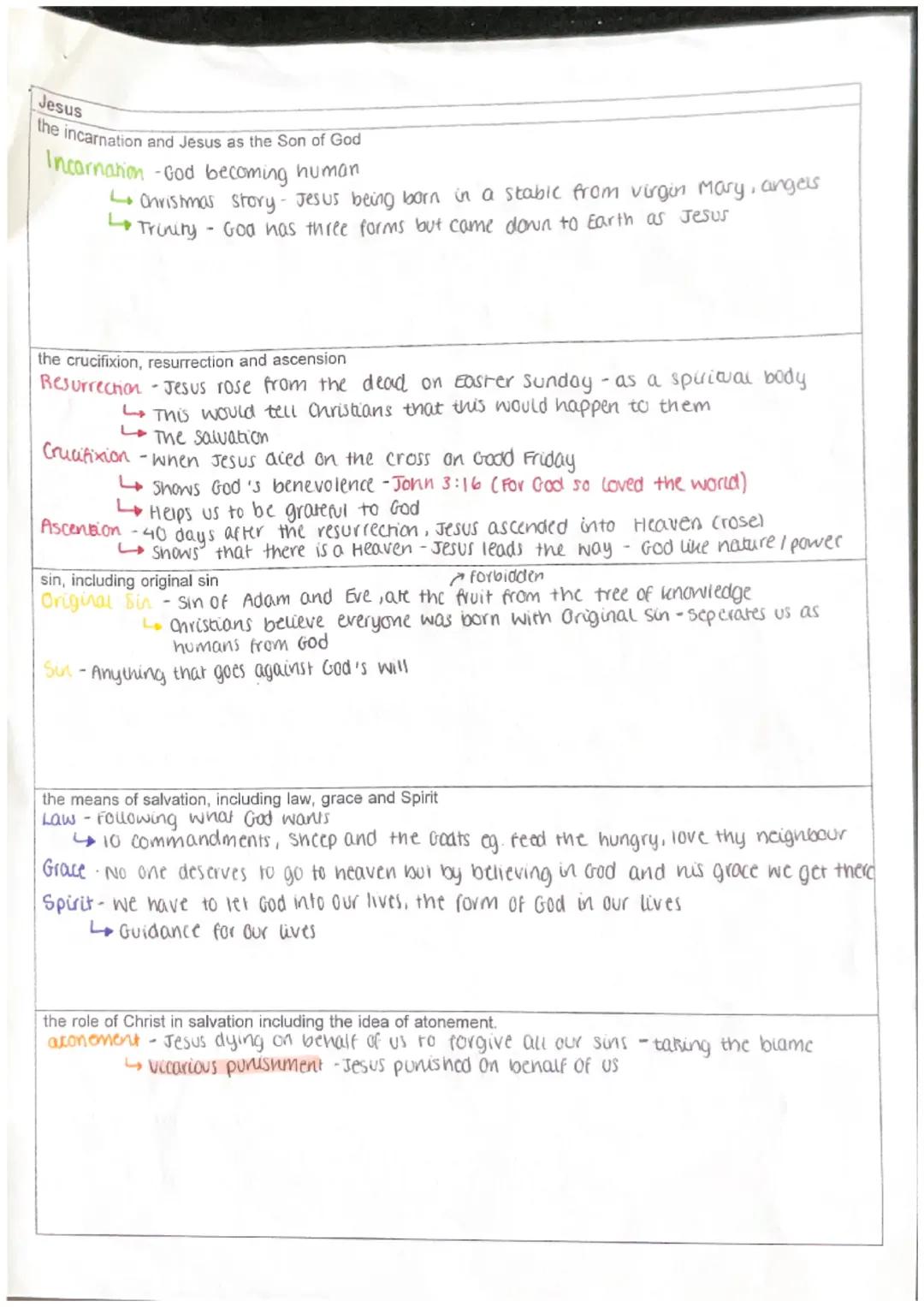 # God
God as omnipotent, loving and just, and the problem of evil and suffering
Omnipotent created the universe
Loving (benevolent)-ood so l