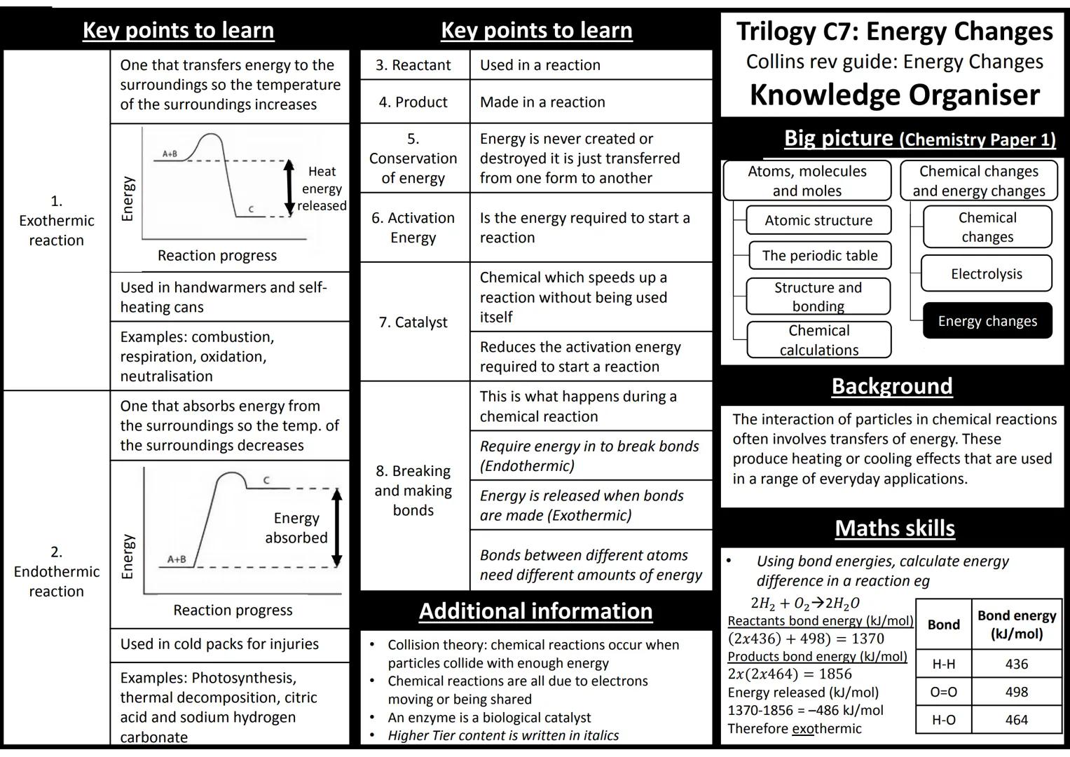 Key points to learn
1.
Exothermic
reaction
2.
Endothermic
reaction
One that transfers energy to the
surroundings so the temperature
of the s