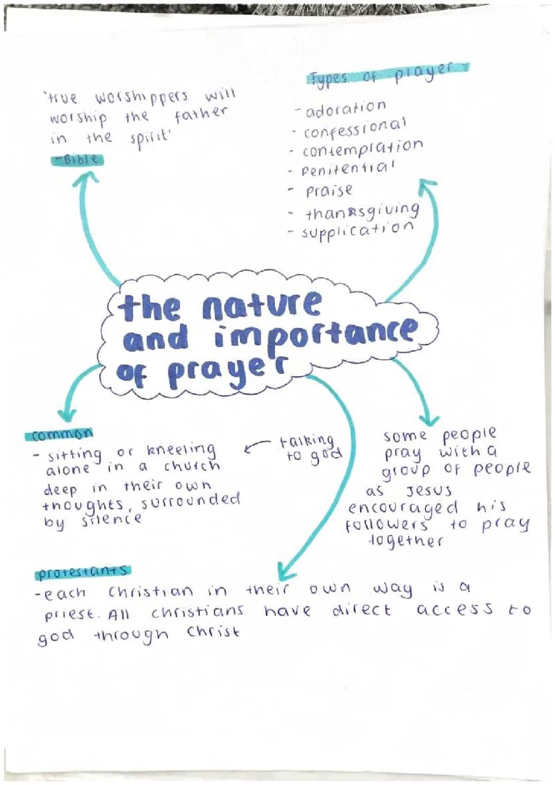 Christianity GCSE Revision Notes: Practices and Prayer Explained
