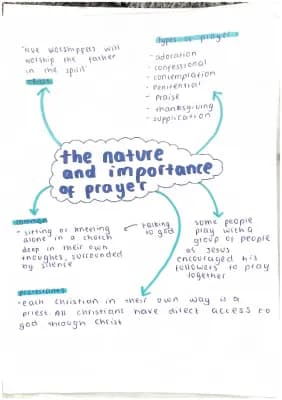 Know CHRISTIAN PRACTICES GCSE RS NOTES thumbnail