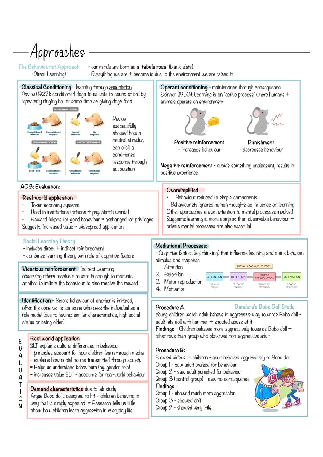 Psychology Approach Revision Notes 