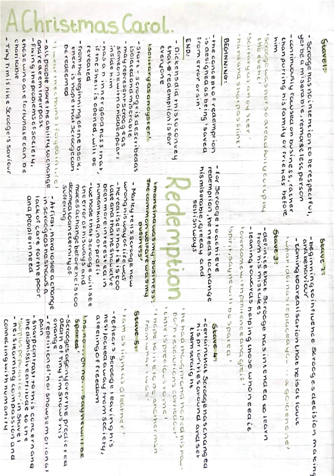 A Christmas Carol
Stavel:
-portrayed through Scrooge and
Mariey
-critisises Malthusian attitudes
towards the poor
-'are there no prisons'
-r
