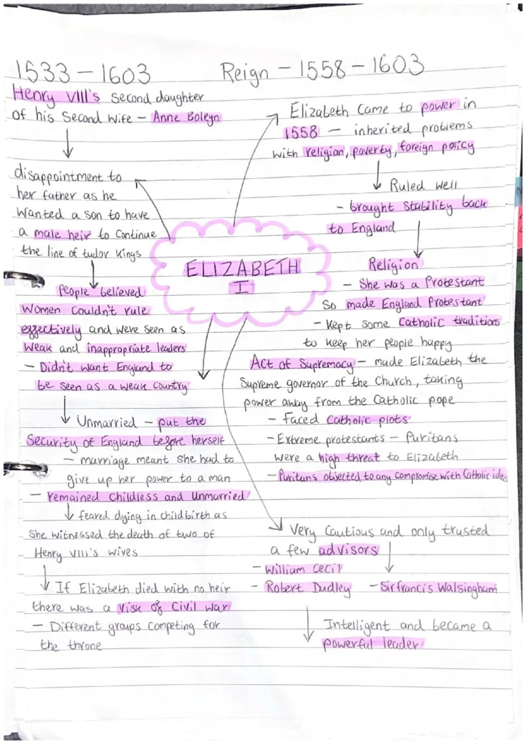 Reign -1558-1603.
1533-1603
Henry Vill's second daughter
of his second wife - Anne Boleyn.
disappointment to
•her father as he
Wanted a son 
