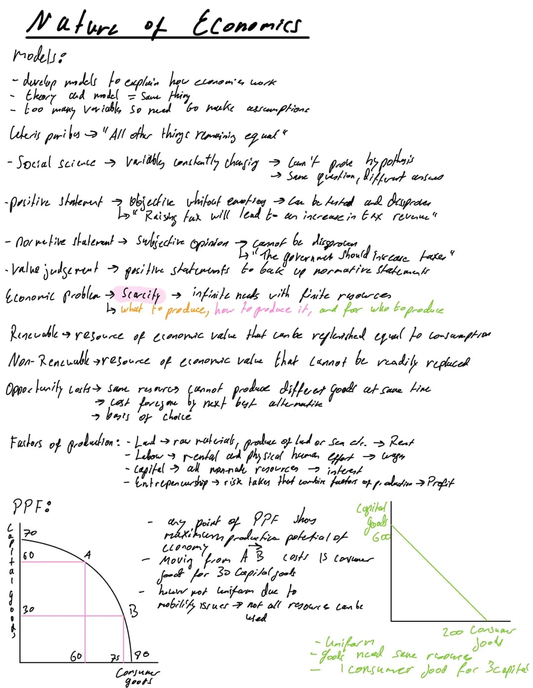 Nature of
models:
-develop models to explain how
theory and model = Same thing
too many variable so need to make assumptions
-
leteris parib