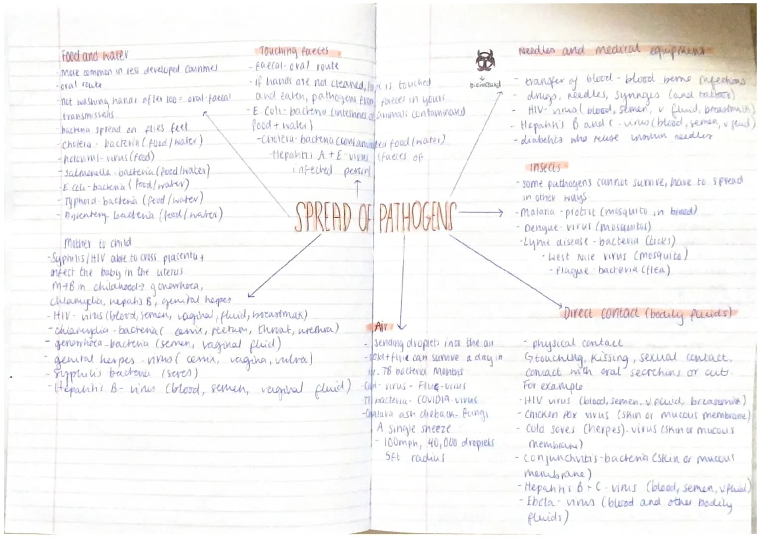 Cardiovascular disease
8/12/2022
What is cardiovascular disease and how is it
treated?
Substances from tobacco smoke damage the
artery linin