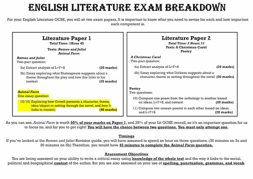 EDEXCEL GCSE ENGLISH LITERATURE
ANIMAL FARM REVISION GUIDE
COPYRIGHT CAUTION: The information in the revision guide is produced based on a c