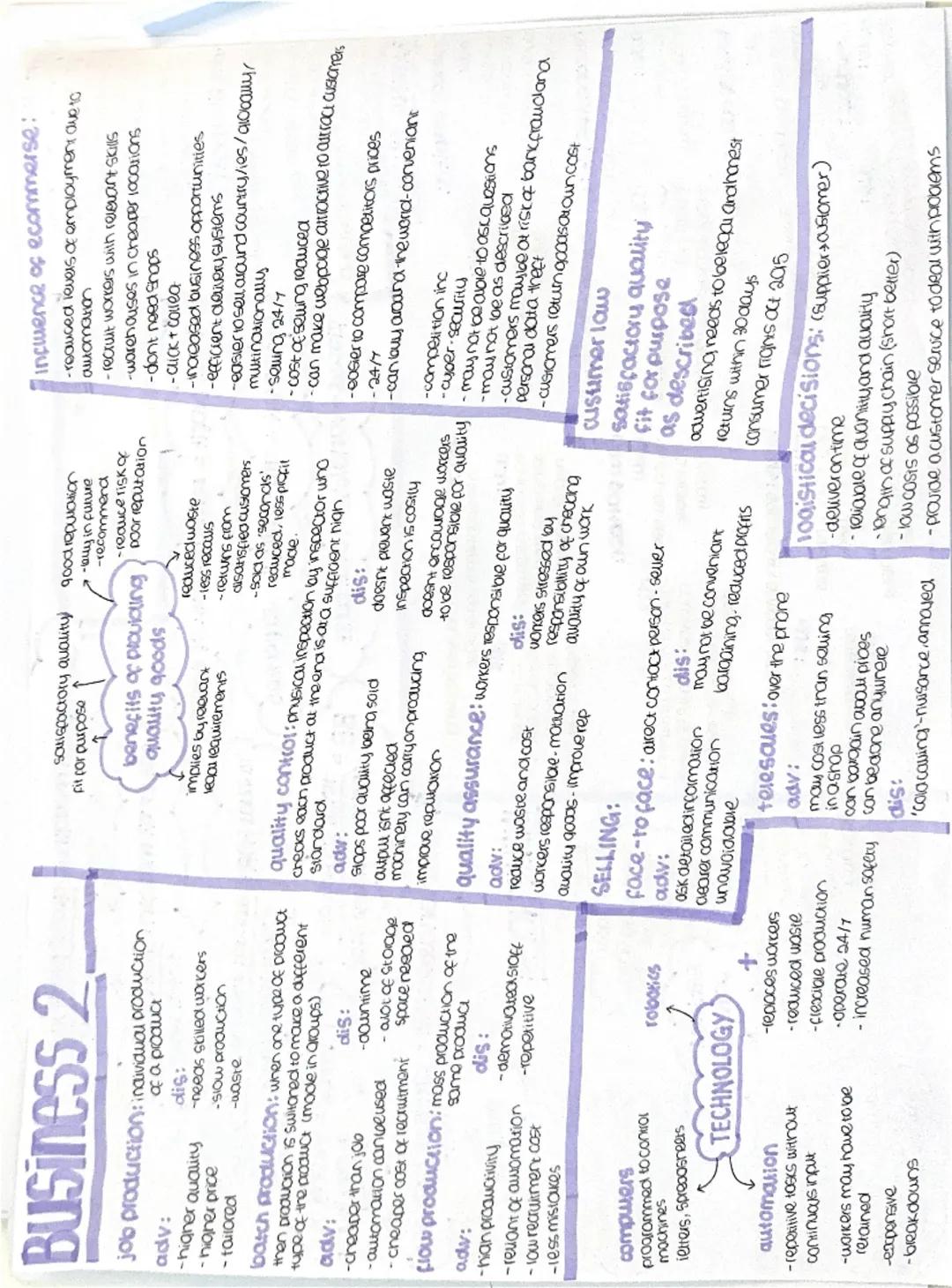 Business 2.
job production: individual production
of a product
ady:
dis:
-higner quality
-higner price
-neeas skilled workers
-slow producti