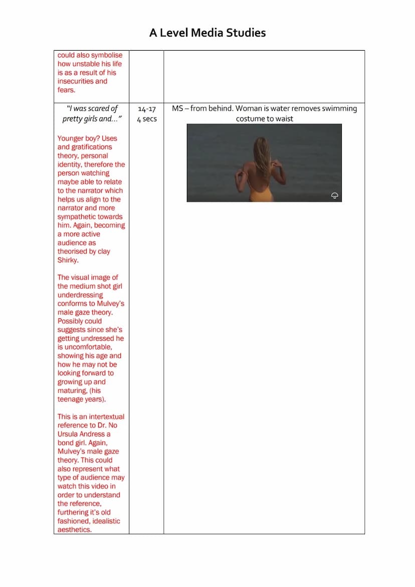 A Level Media Studies
Exploration of Media Language and Representation in
Vance Joy's 'Riptide'
Vance Joy's Riptide video is a good example 