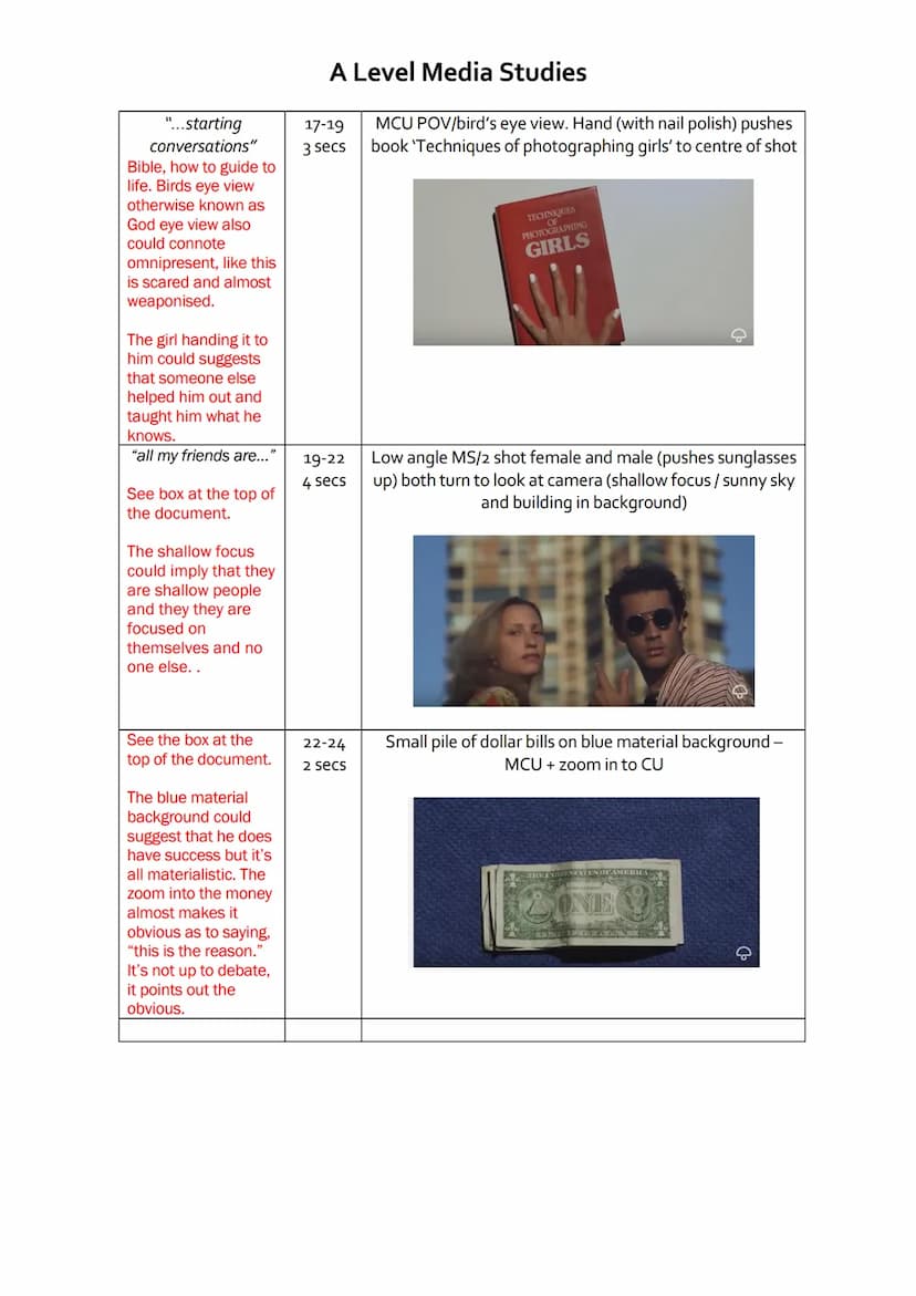 A Level Media Studies
Exploration of Media Language and Representation in
Vance Joy's 'Riptide'
Vance Joy's Riptide video is a good example 