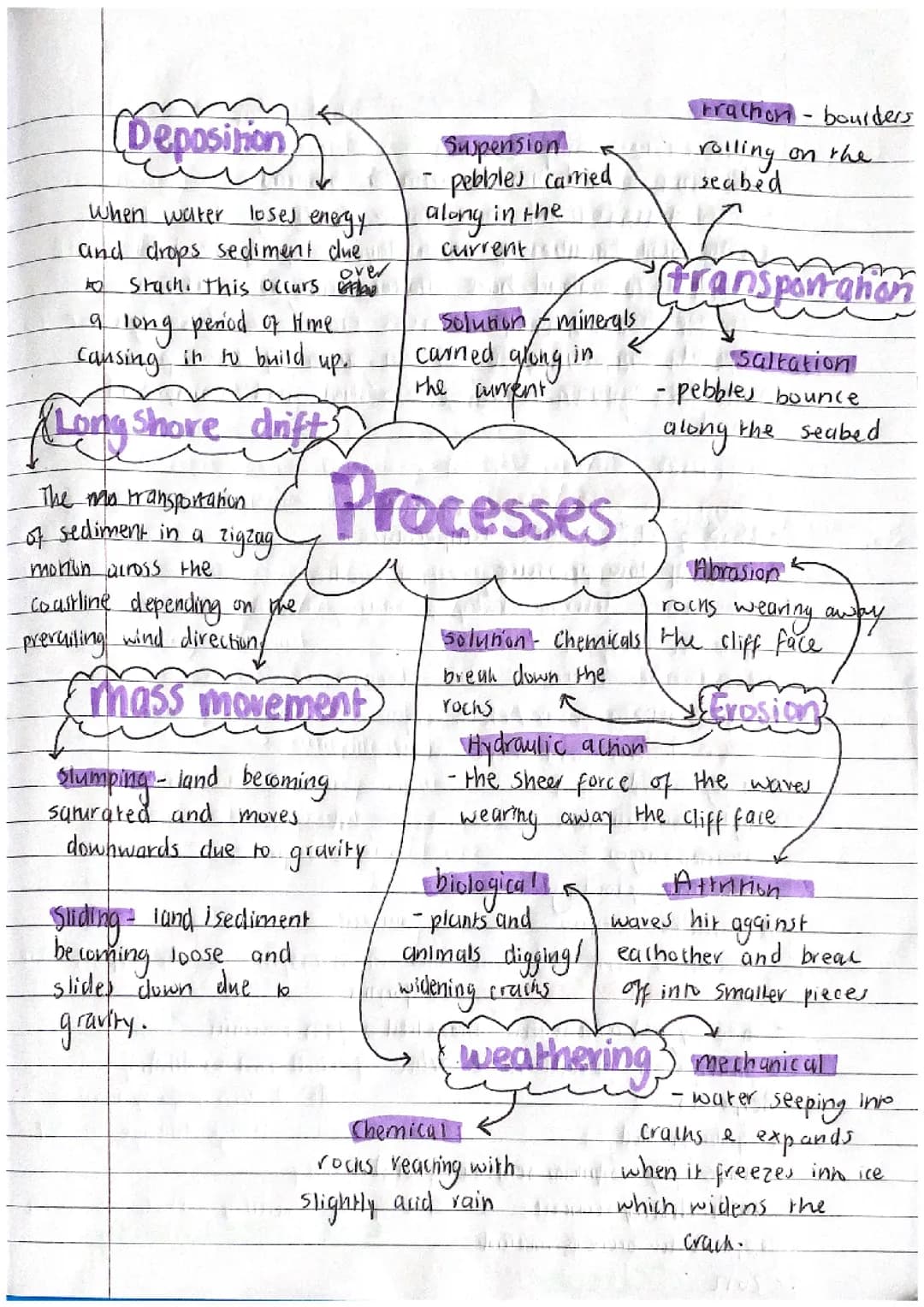 Geological processes 