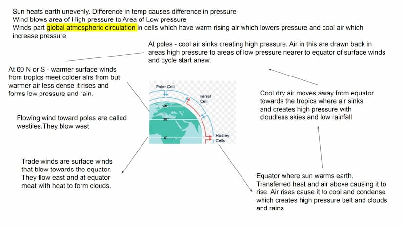 Weather and climate notes Sun heats earth unevenly. Difference in temp causes difference in pressure
Wind blows area of High pressure to Are