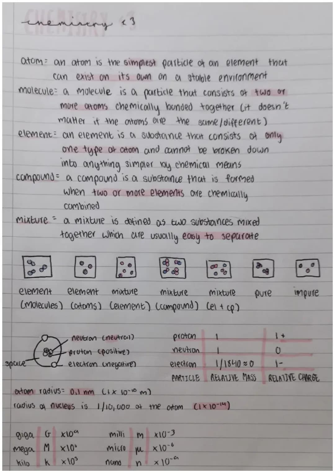 Atoms, Molecules, and Compounds: What's the Difference?