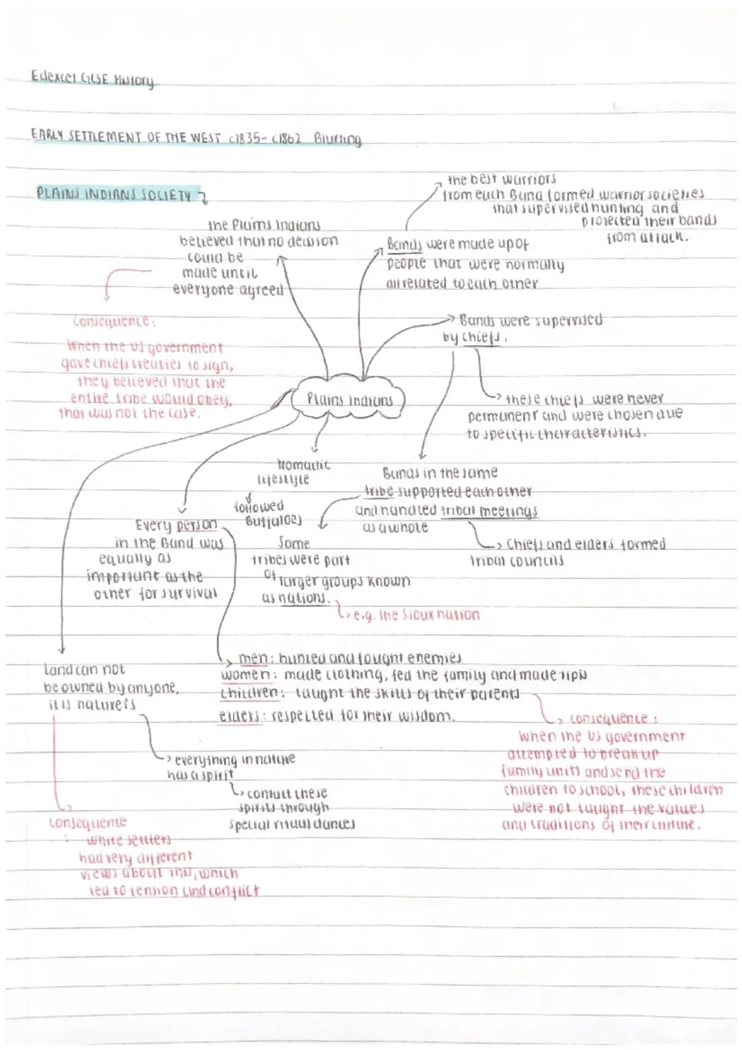 American West Unit 1 Mindmaps 
