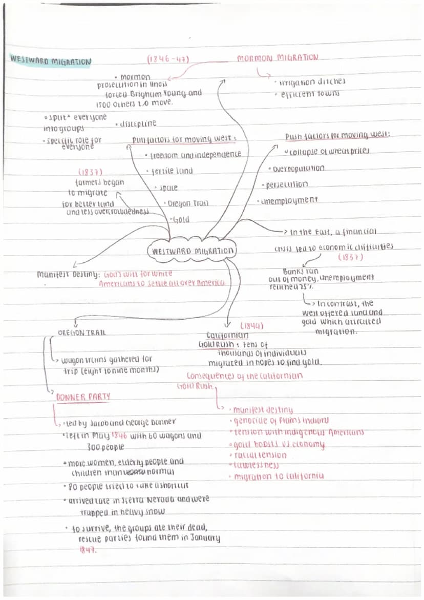 Edexcel GCSE History
EARLY SETTLEMENT OF THE WEST C1835-c1862 Blurting
PLAINS INDIANS SOCIETY 7
the Plaims Indians.
believed that no dewion
