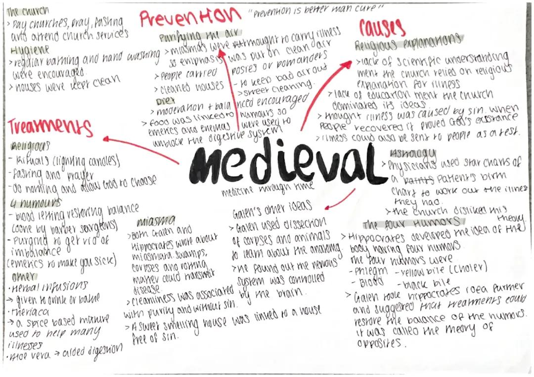 How Medieval Church Influenced Health and Medicine