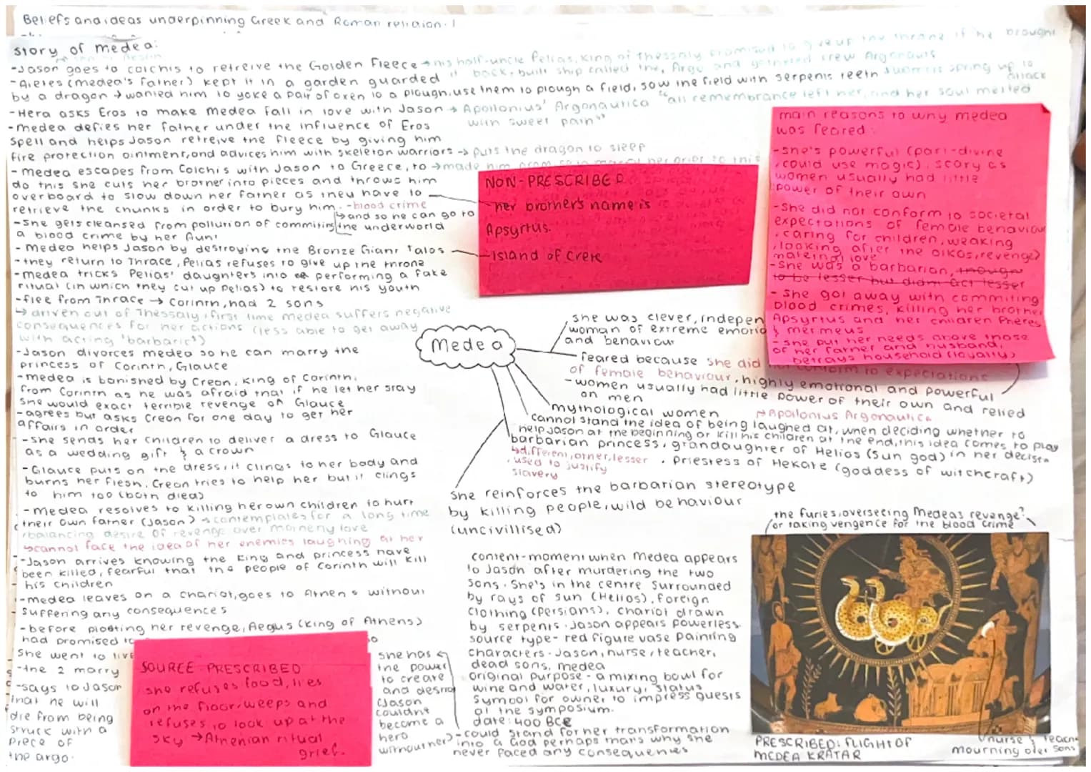 Beliefs and ideas underpinning Greek and Roman reliation I
of medea:
story
-Jason goes to colchis to retreive the Golden Fleece his holl-unc