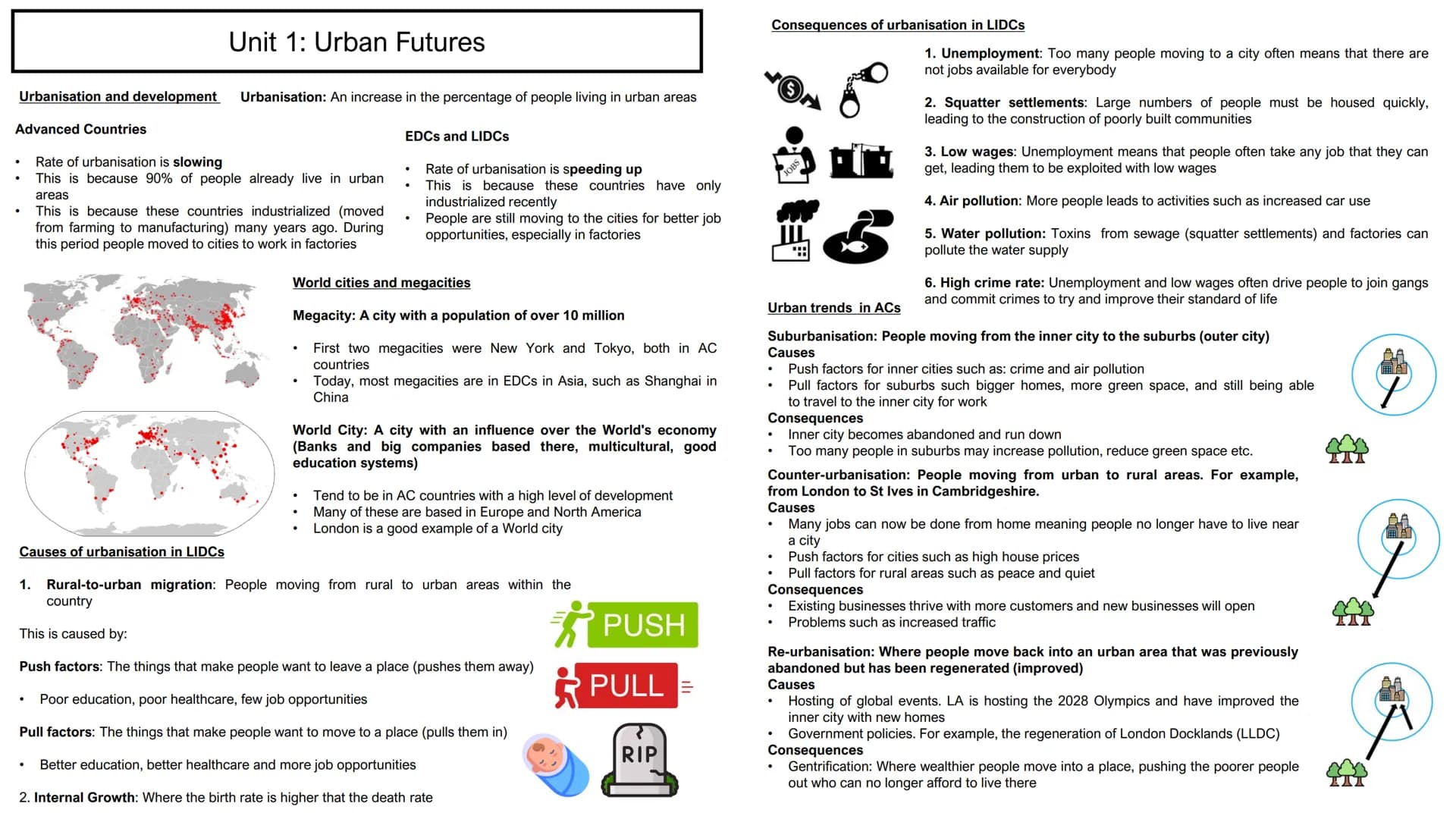 Paper 2: Ultimate
Revision Guide
Units
1. Urban Futures
2. Dynamic Development
3. UK in the 21st Century
4. Resource Reliance
5. Human Field
