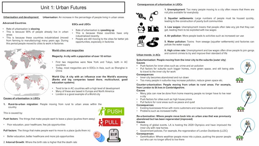 Paper 2: Ultimate
Revision Guide
Units
1. Urban Futures
2. Dynamic Development
3. UK in the 21st Century
4. Resource Reliance
5. Human Field