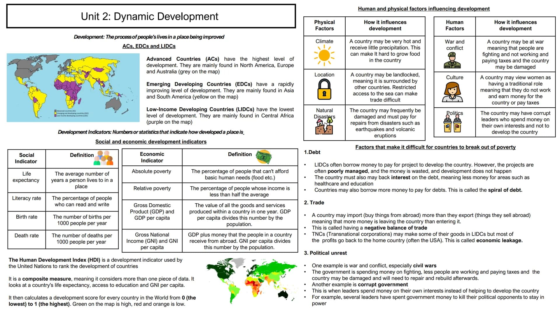 Paper 2: Ultimate
Revision Guide
Units
1. Urban Futures
2. Dynamic Development
3. UK in the 21st Century
4. Resource Reliance
5. Human Field